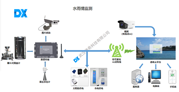 水雨情监测.png