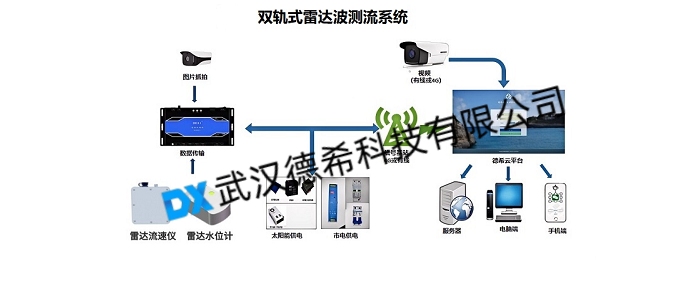 渠道断面自动测流系统（DX-LLX-1M）应用与技术详解