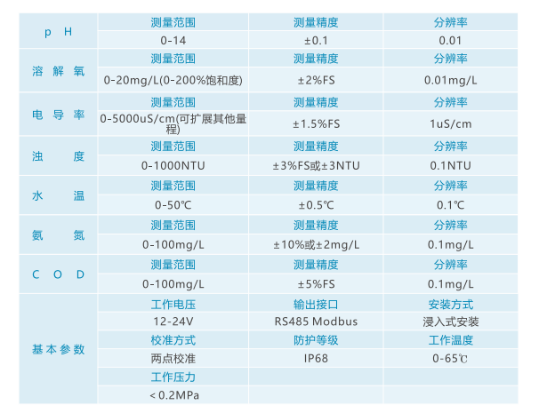 二次供水水质监测设备技术方案
