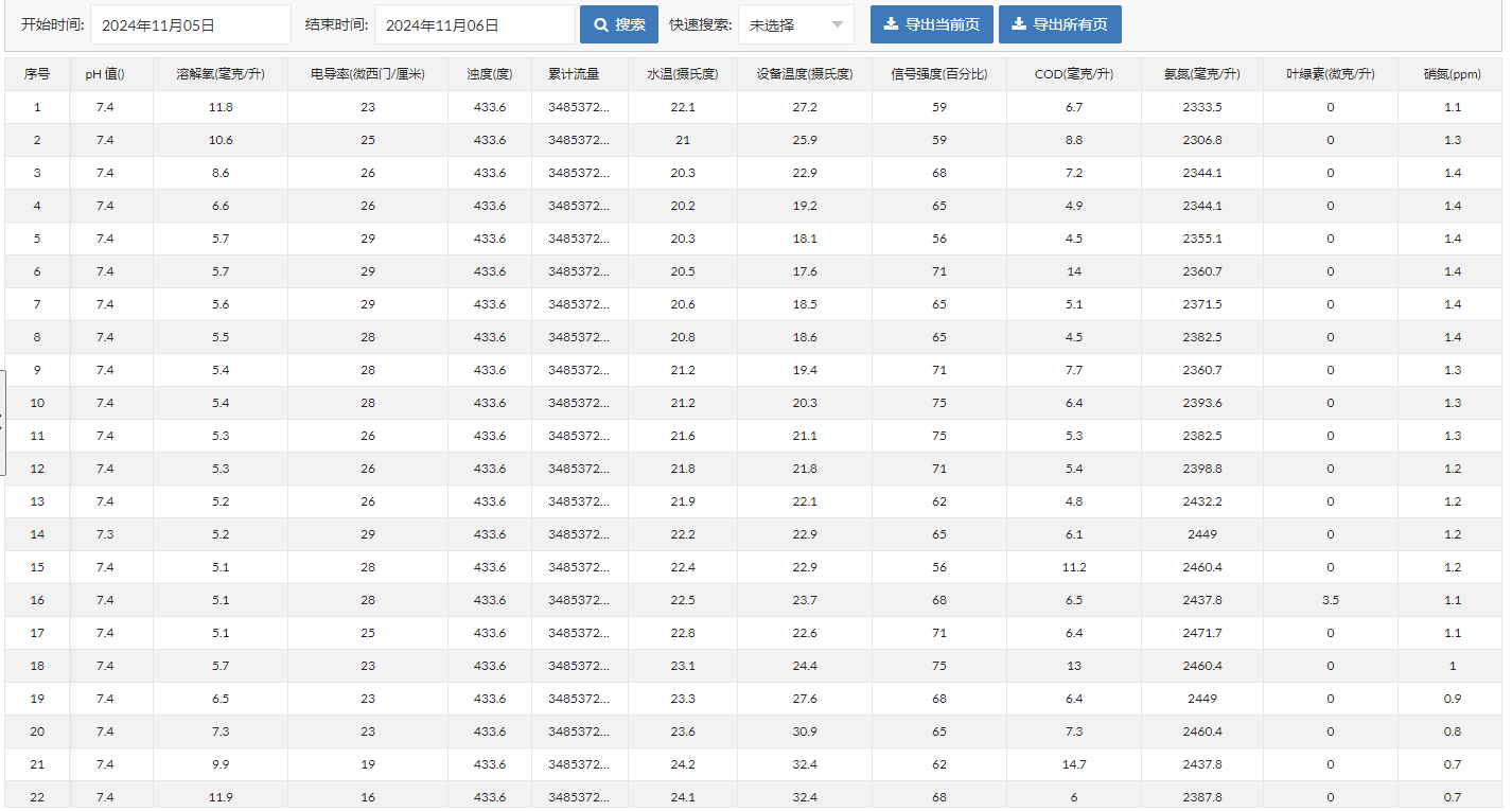 养殖水体水质监测仪的功能特点