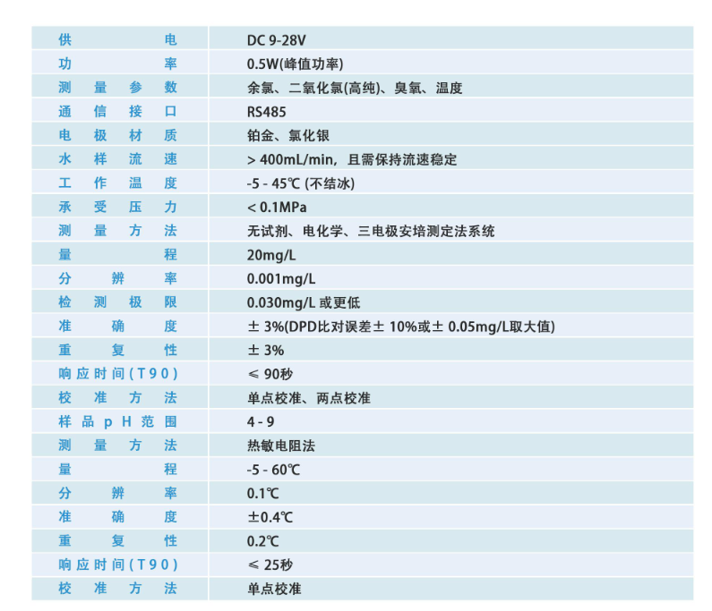 余氯在线检测仪表测量的工作原理