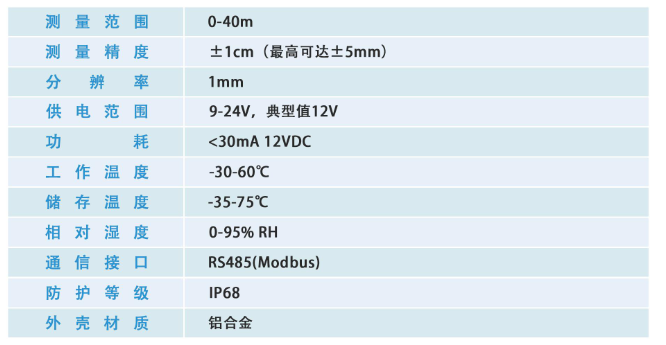 雷达水位计的通讯方式有哪些