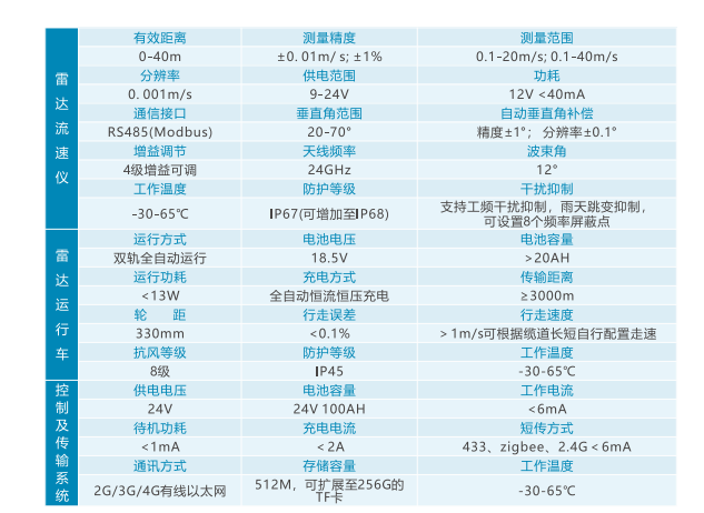 德希科技双轨雷达测流系统