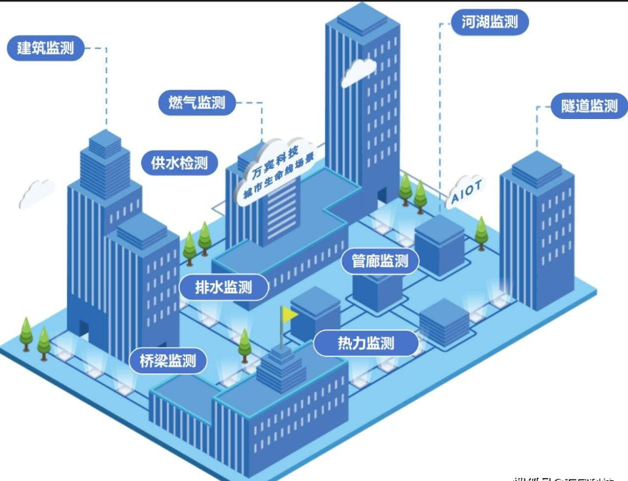 德希城市生命线 德希城市生命线