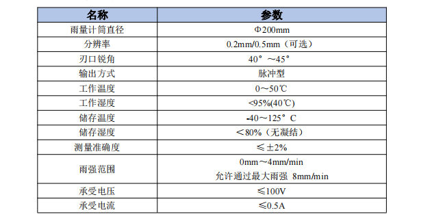 武汉德希科技翻斗式雨量计 武汉德希科技翻斗式雨量计