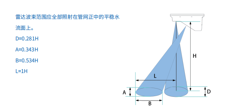 德希科技雷达多普勒流量计