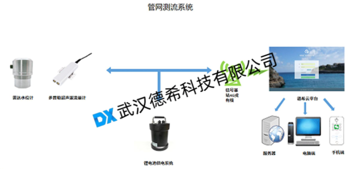 武汉德希科技排水监测 武汉德希科技排水监测