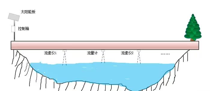 武汉德希科技阵列雷达流量计 武汉德希科技阵列雷达流量计