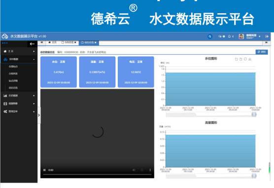 武汉德希科技管网流量监测系统 武汉德希科技管网流量监测系统